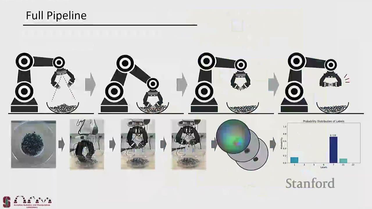 Stanford Seminar - Improving Robotic Dexterity with Optical Tactile Sensor DenseTact
