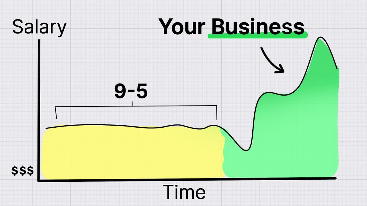 How to Build a Business that Lets You Quit Your Job