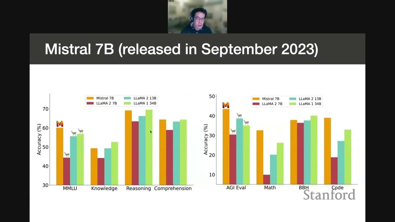 Stanford CS25: V4 I Demystifying Mixtral of Experts