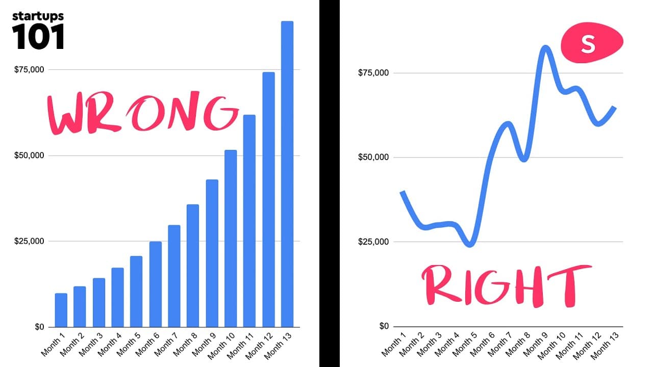 Financial Modeling for Startups: Explained - Startups 101